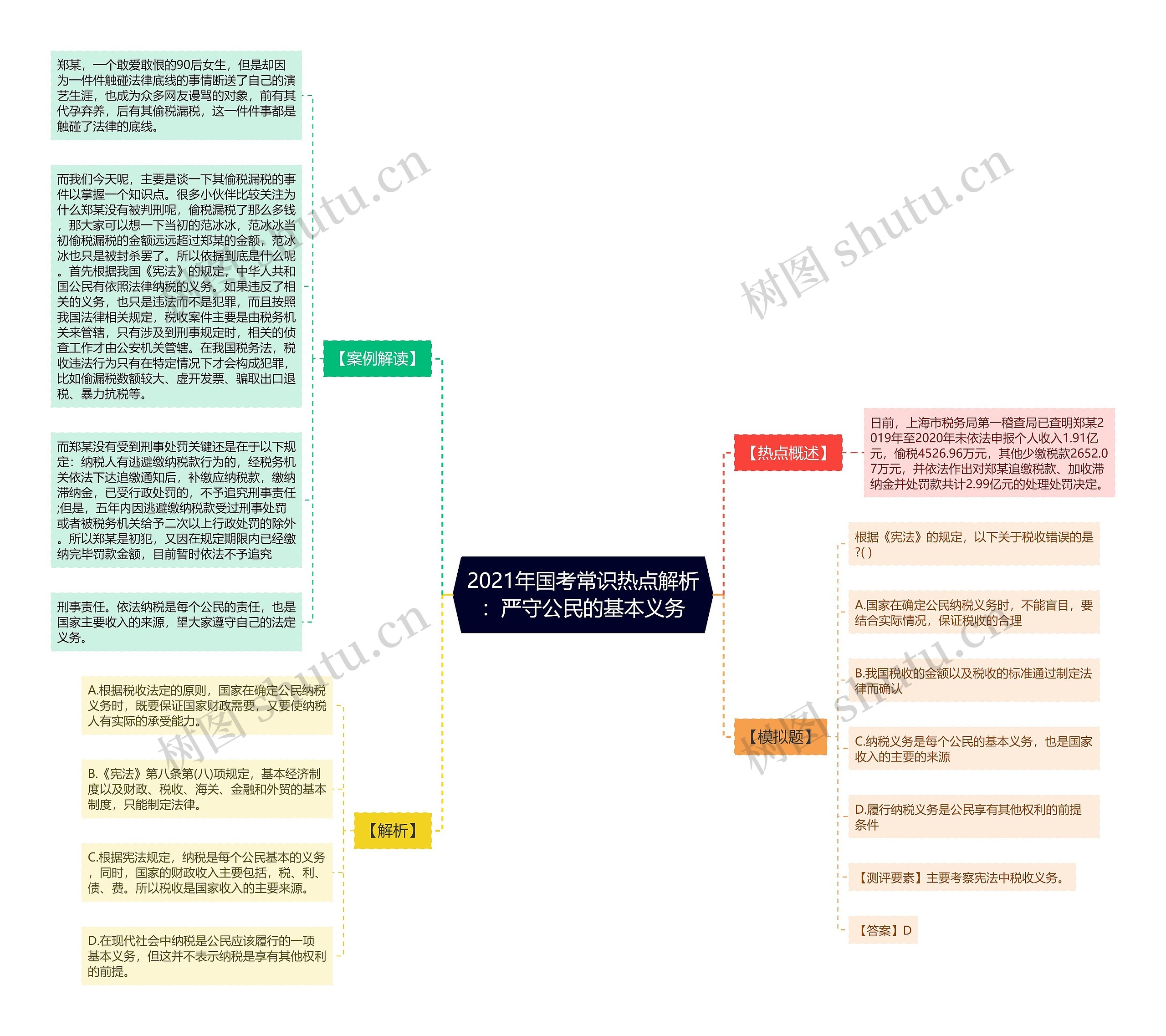 2021年国考常识热点解析：严守公民的基本义务