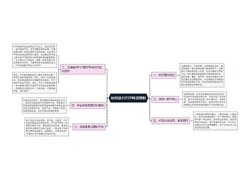 如何进行P2P网贷理财
