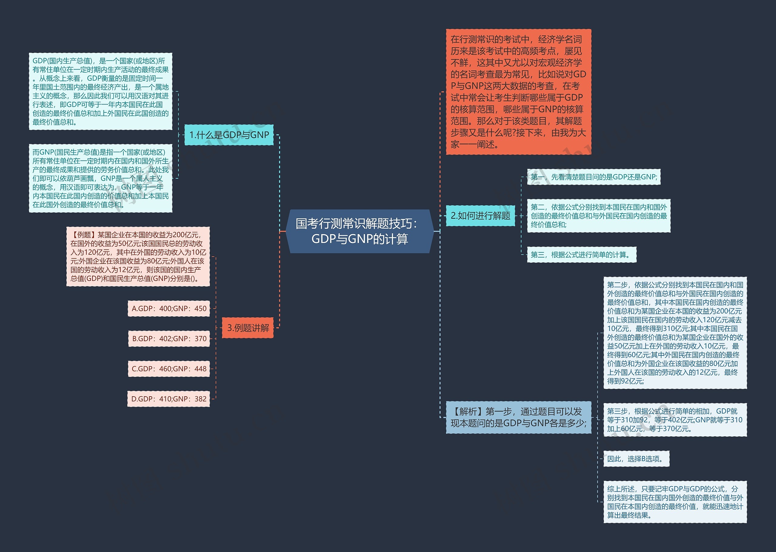 国考行测常识解题技巧:GDP与GNP的计算 国考行测常识解题技巧:GDP与GNP的计算