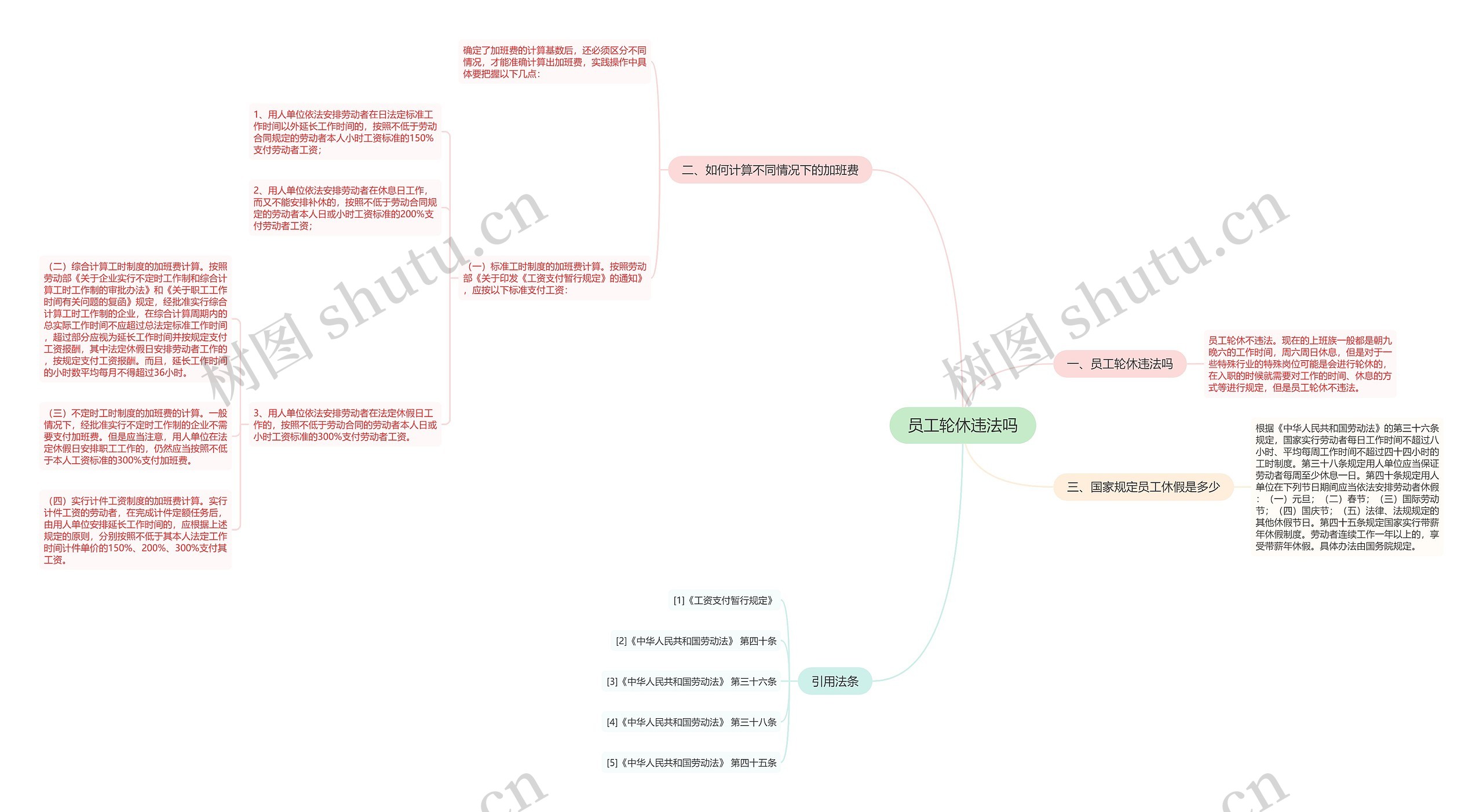员工轮休违法吗思维导图