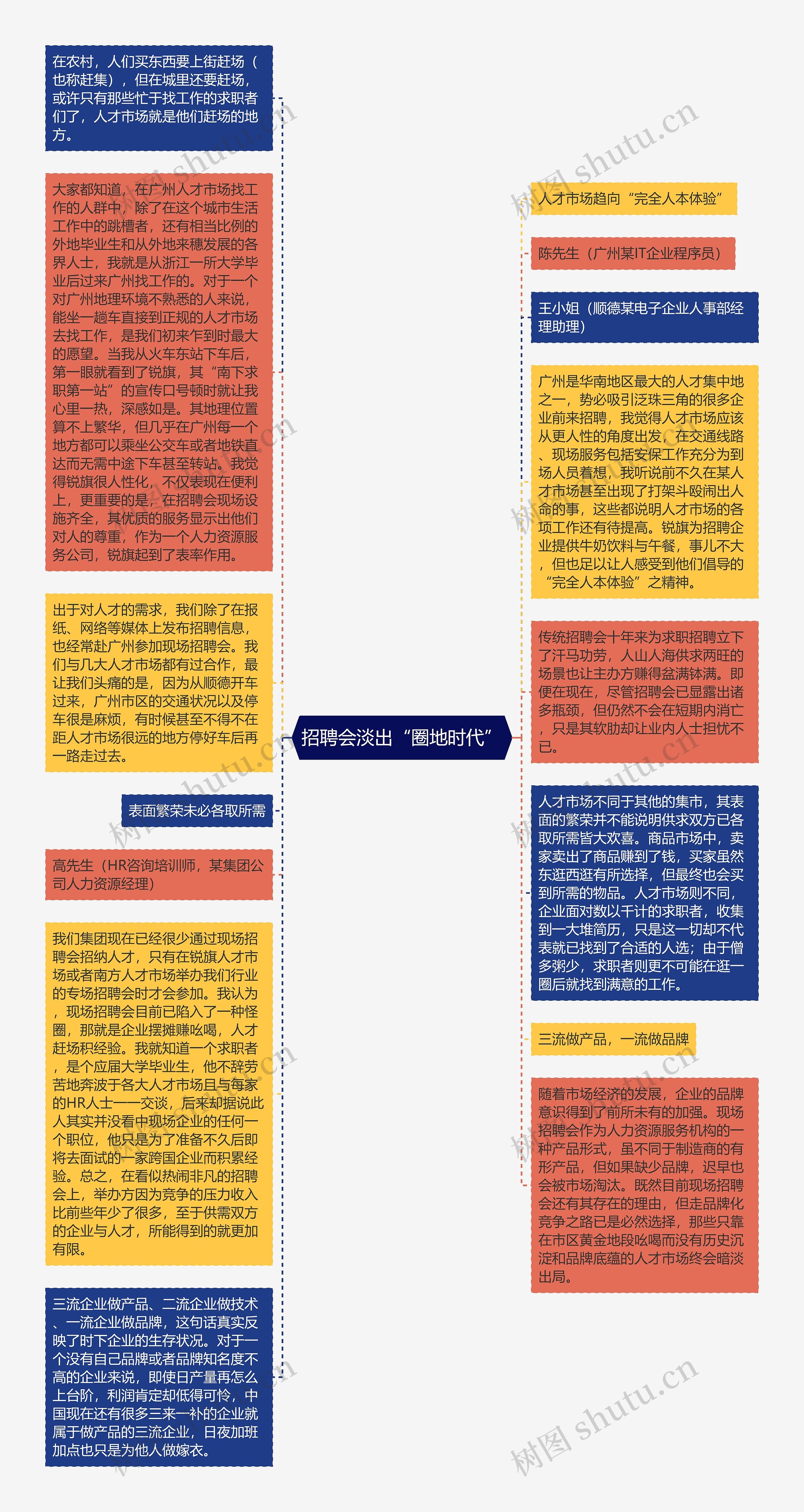 招聘会淡出“圈地时代”思维导图