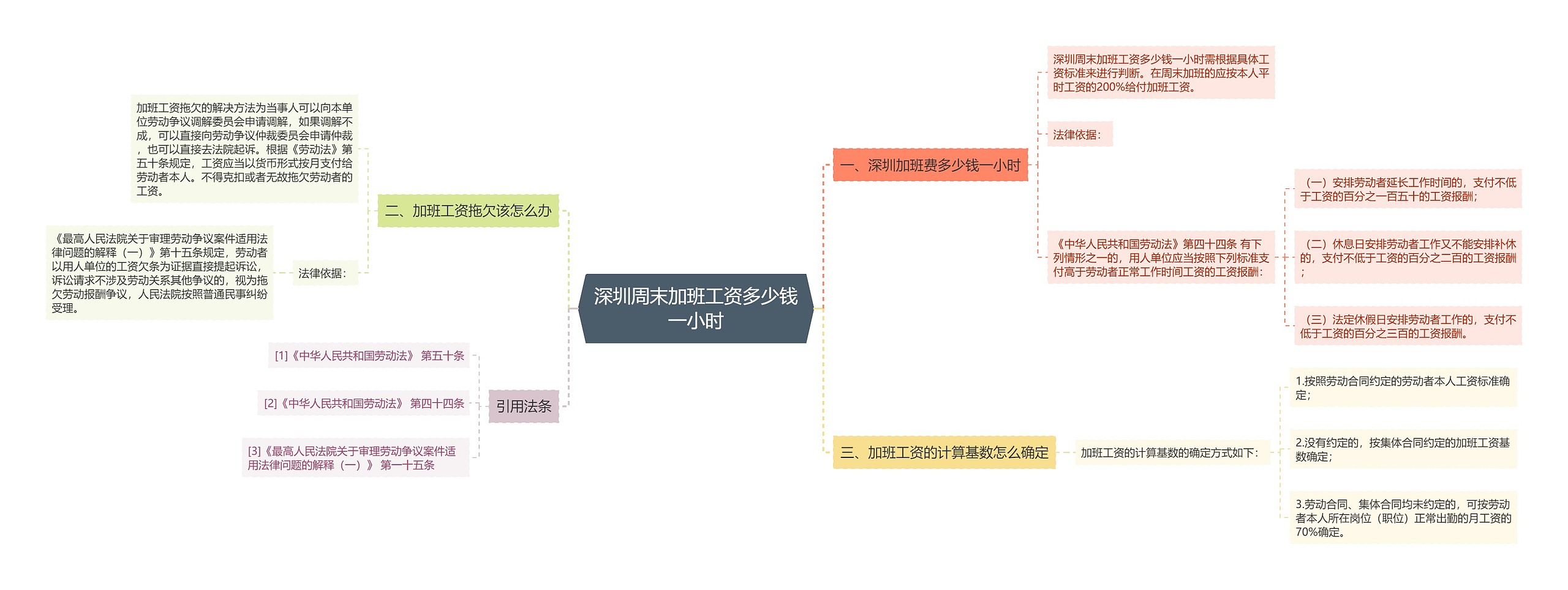 深圳周末加班工资多少钱一小时