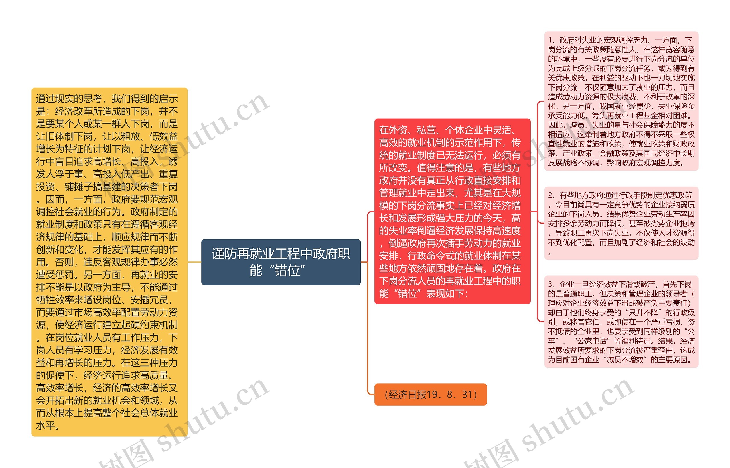 谨防再就业工程中政府职能“错位”