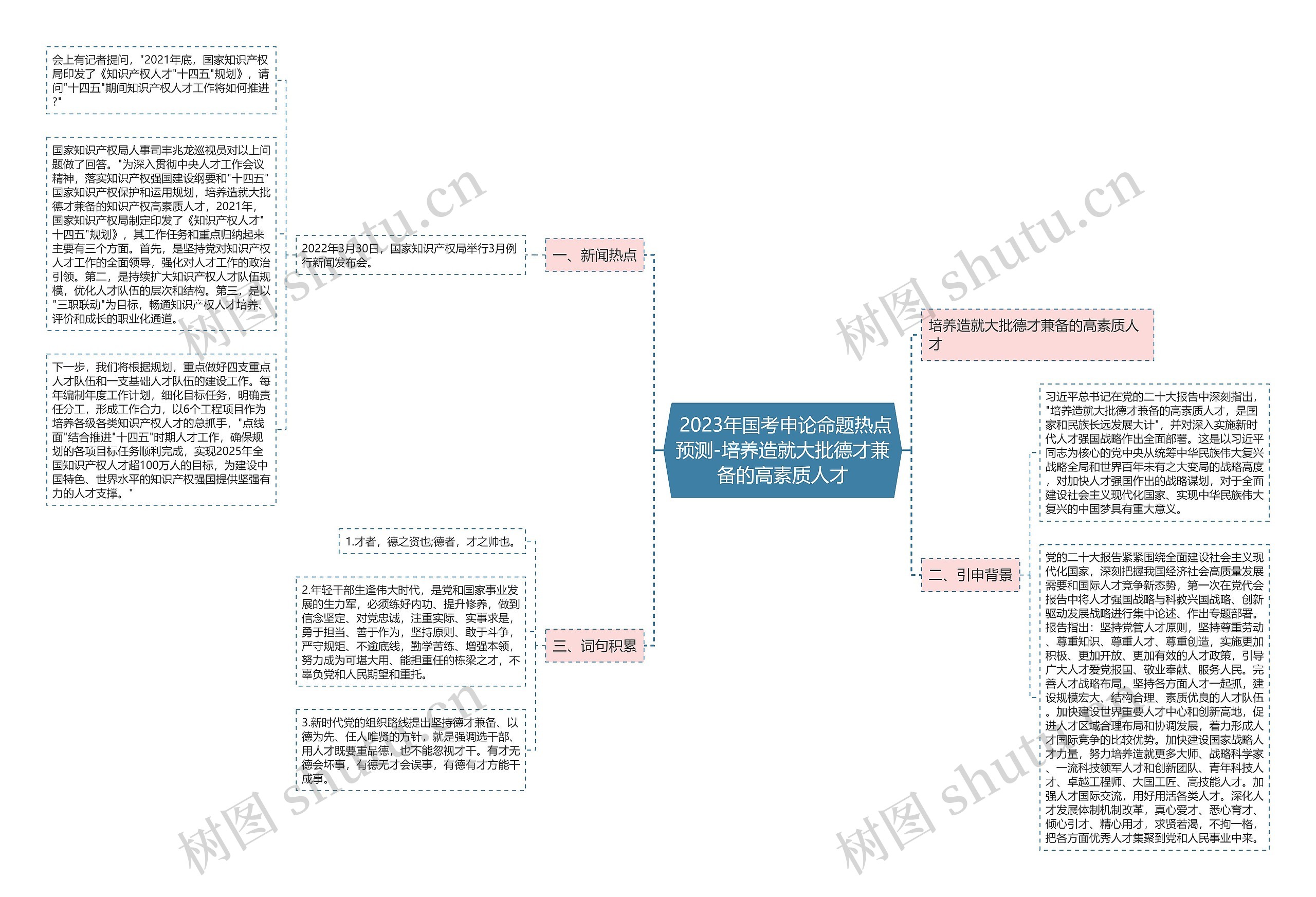  2023年国考申论命题热点预测-培养造就大批德才兼备的高素质人才