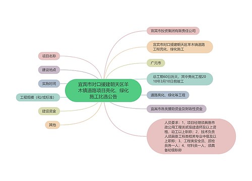 宜宾市对口援建朝天区羊木镇道路项目亮化、绿化施工比选公告