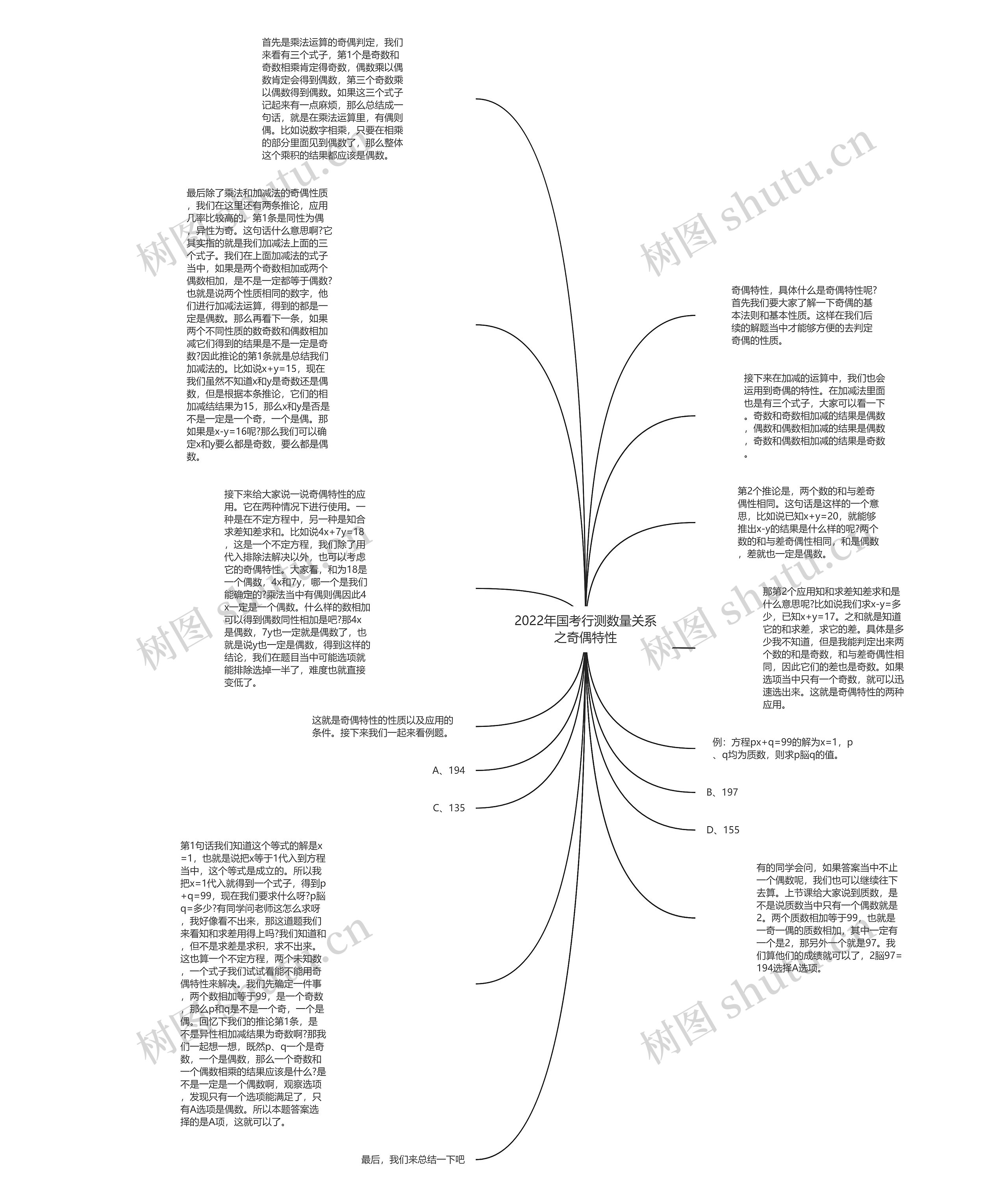 2022年国考行测数量关系之奇偶特性思维导图