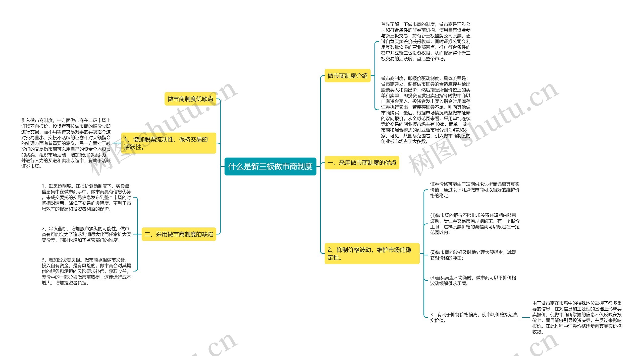 什么是新三板做市商制度思维导图