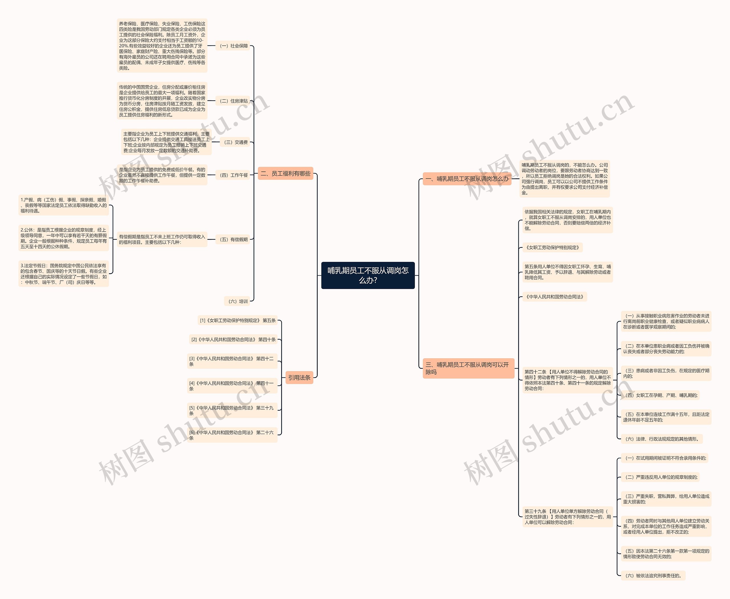 哺乳期员工不服从调岗怎么办? 哺乳期员工不服从调岗怎么办?