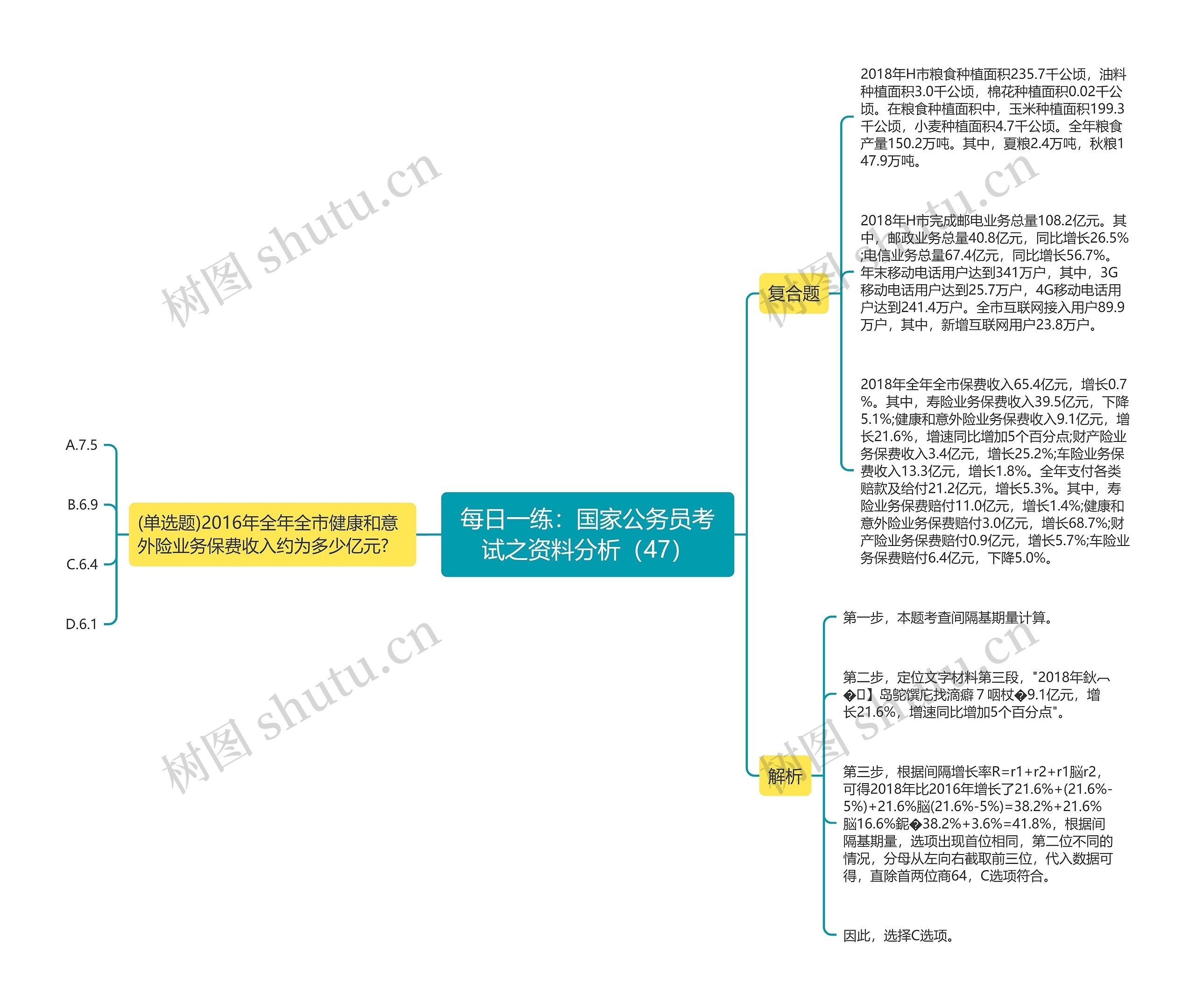 每日一练：国家公务员考试之资料分析（47）