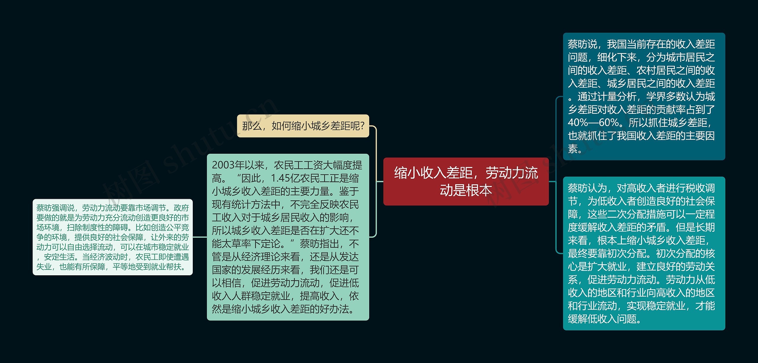 缩小收入差距，劳动力流动是根本