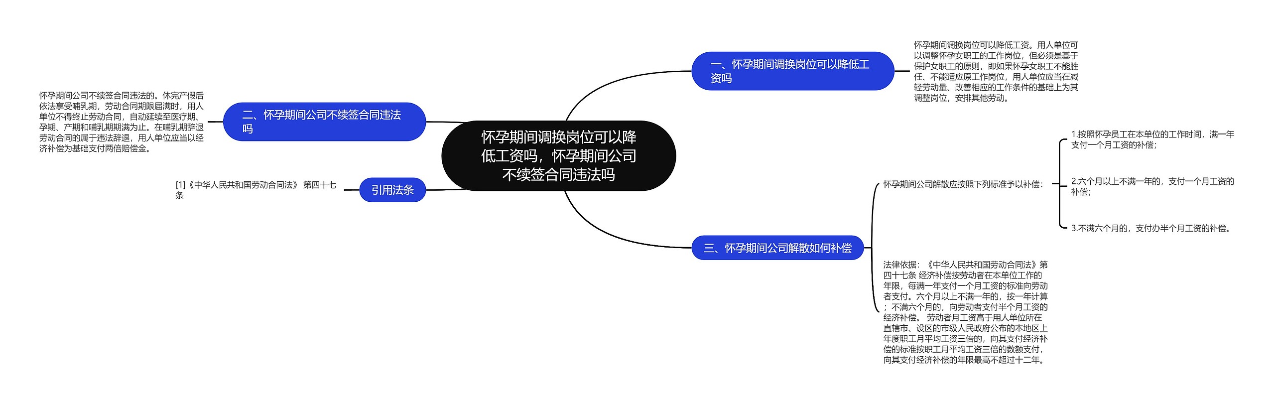 怀孕期间调换岗位可以降低工资吗，怀孕期间公司不续签合同违法吗思维导图