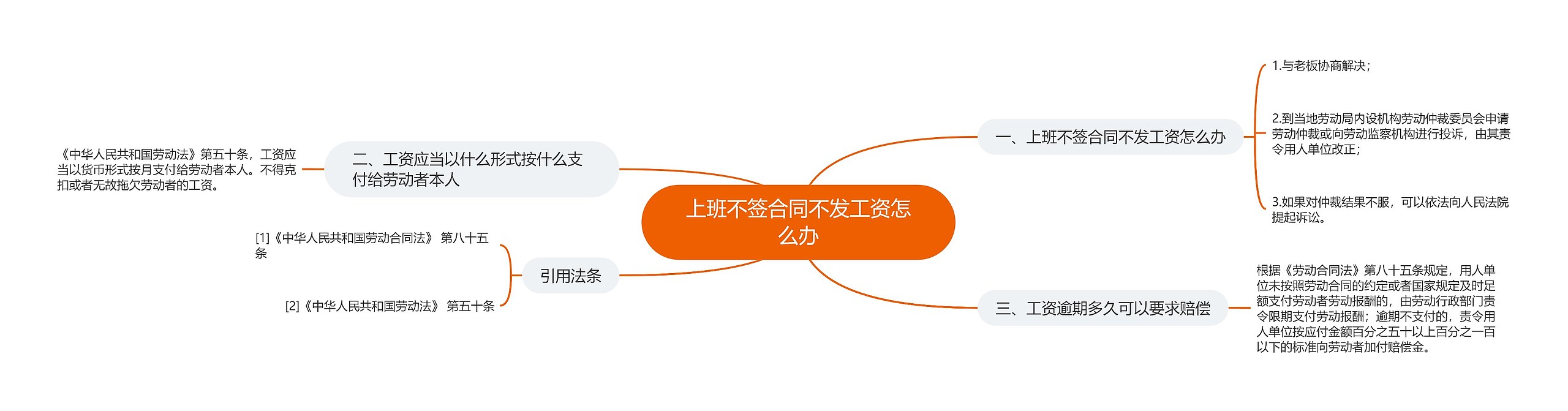 上班不签合同不发工资怎么办 上班不签合同不发工资怎么办