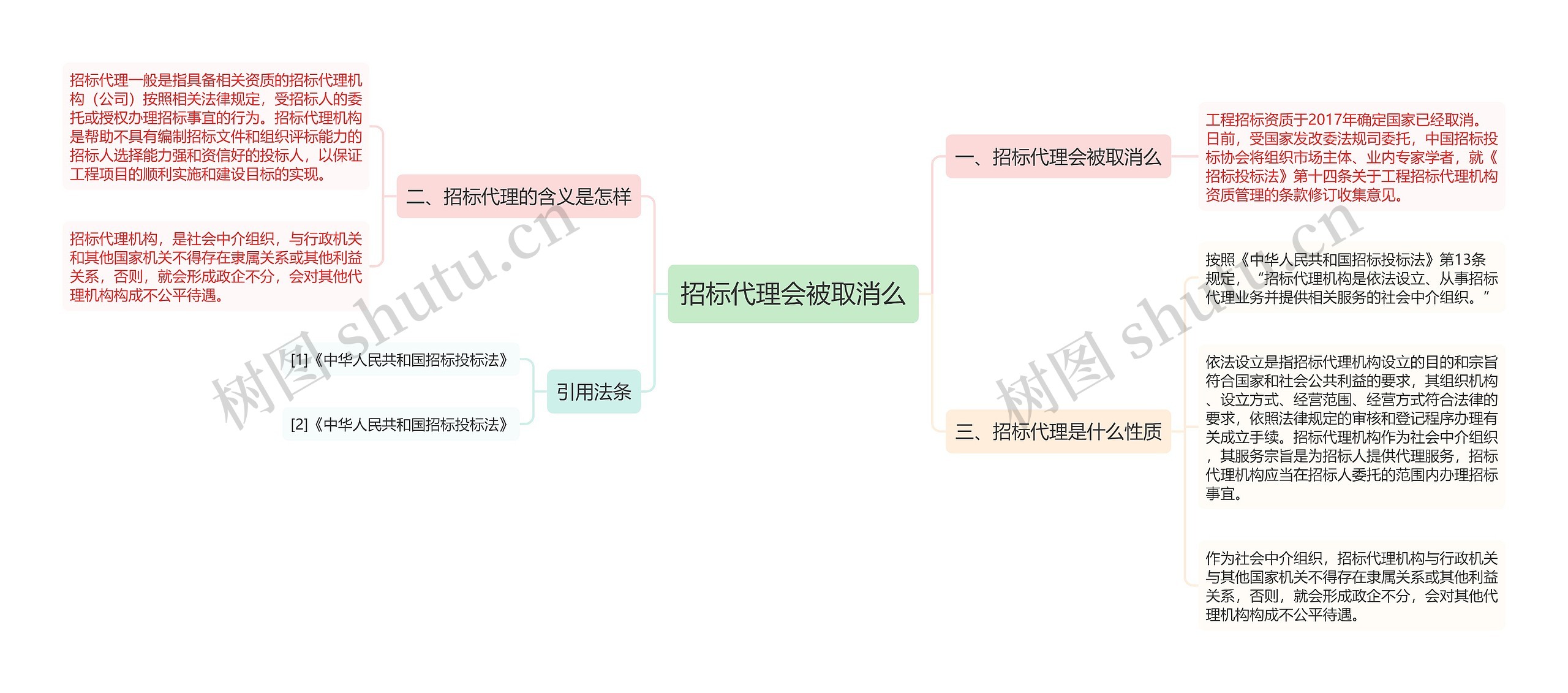 招标代理会被取消么