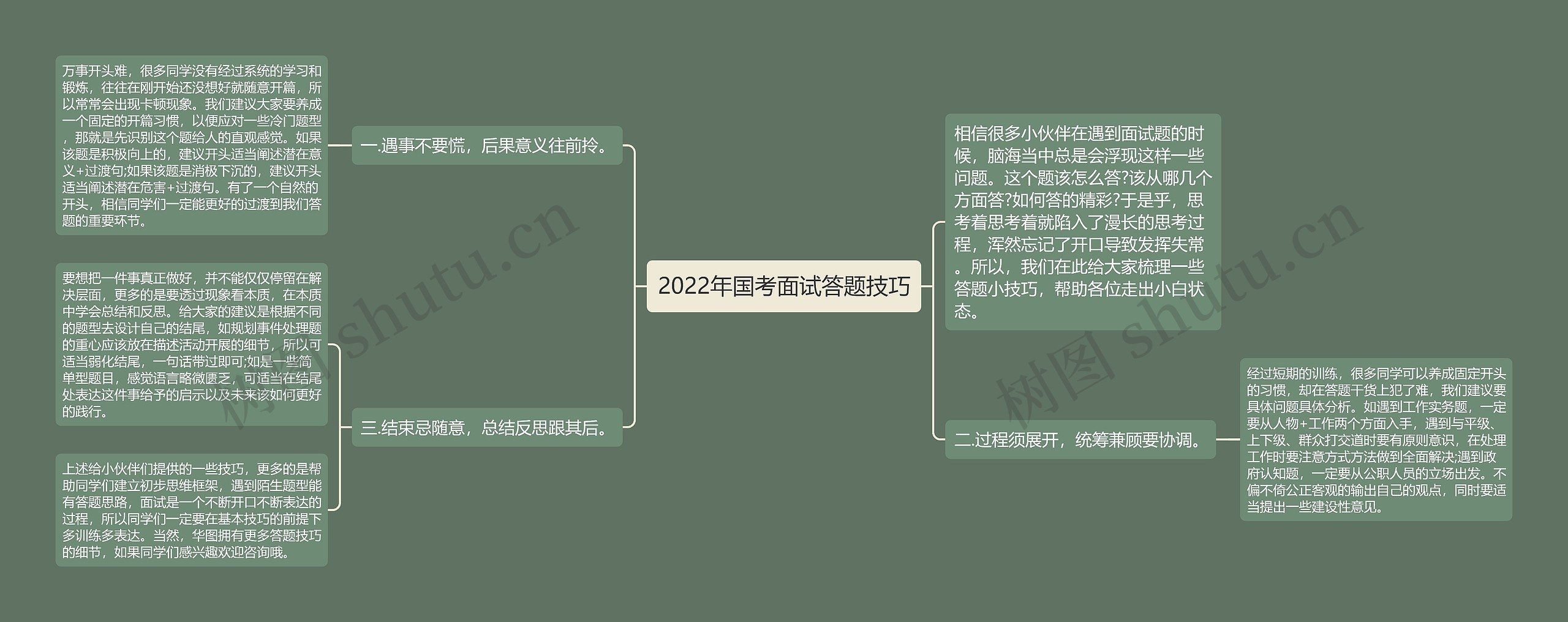2022年国考面试答题技巧