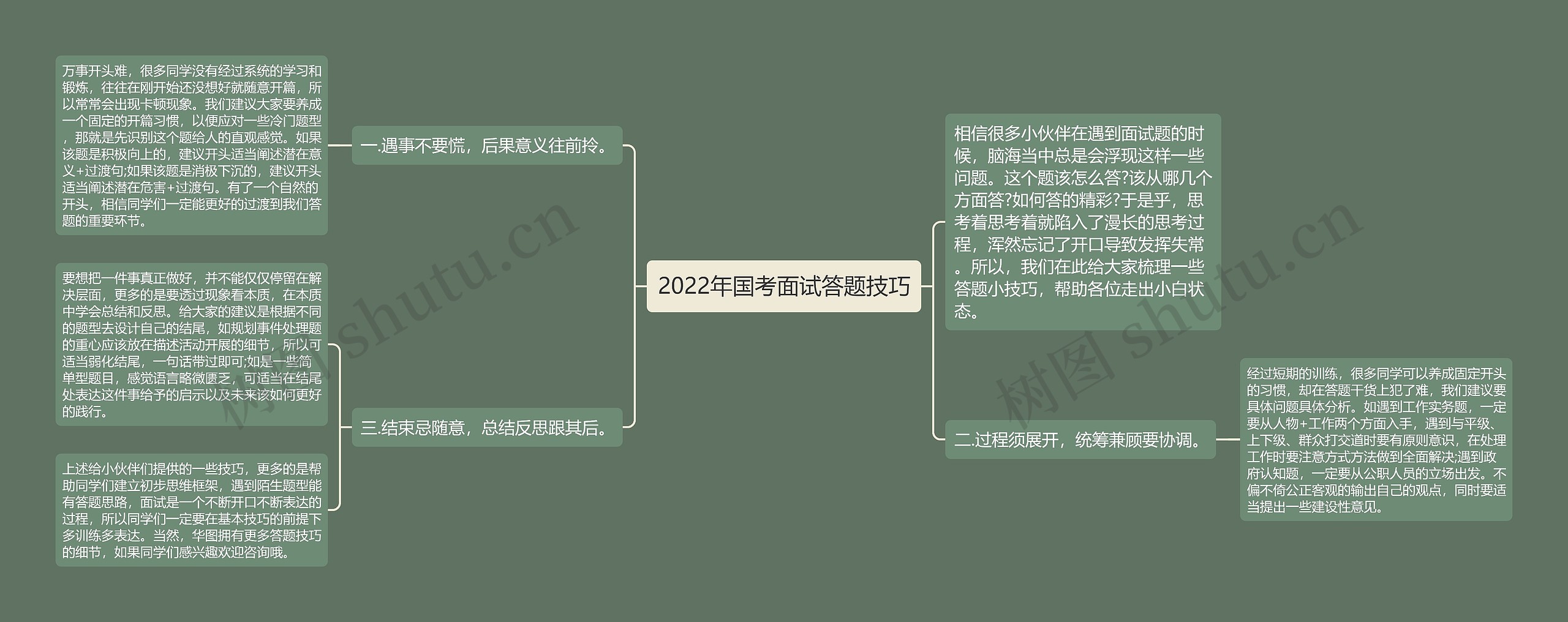 2022年国考面试答题技巧