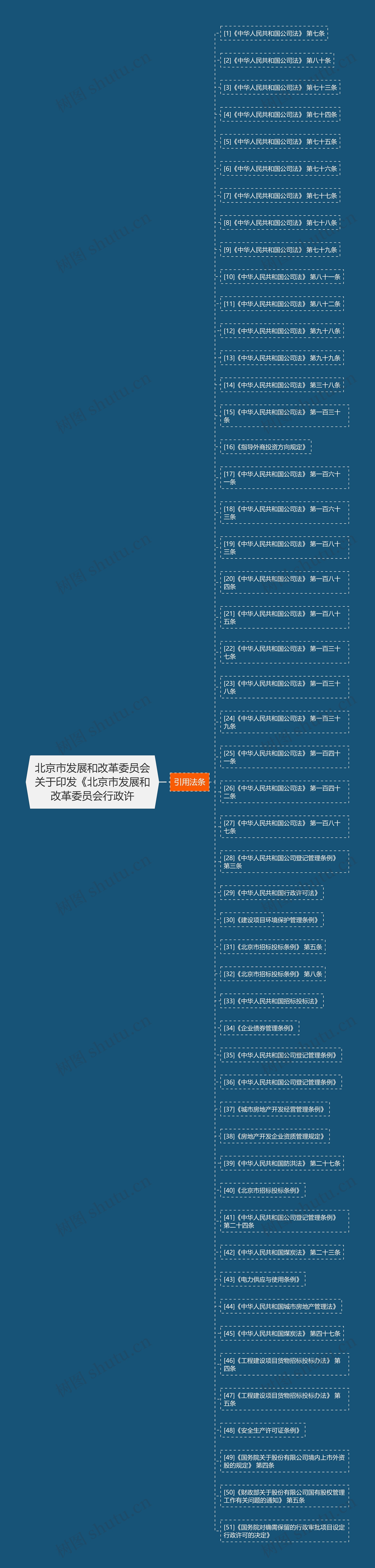 北京市发展和改革委员会关于印发《北京市发展和改革委员会行政许