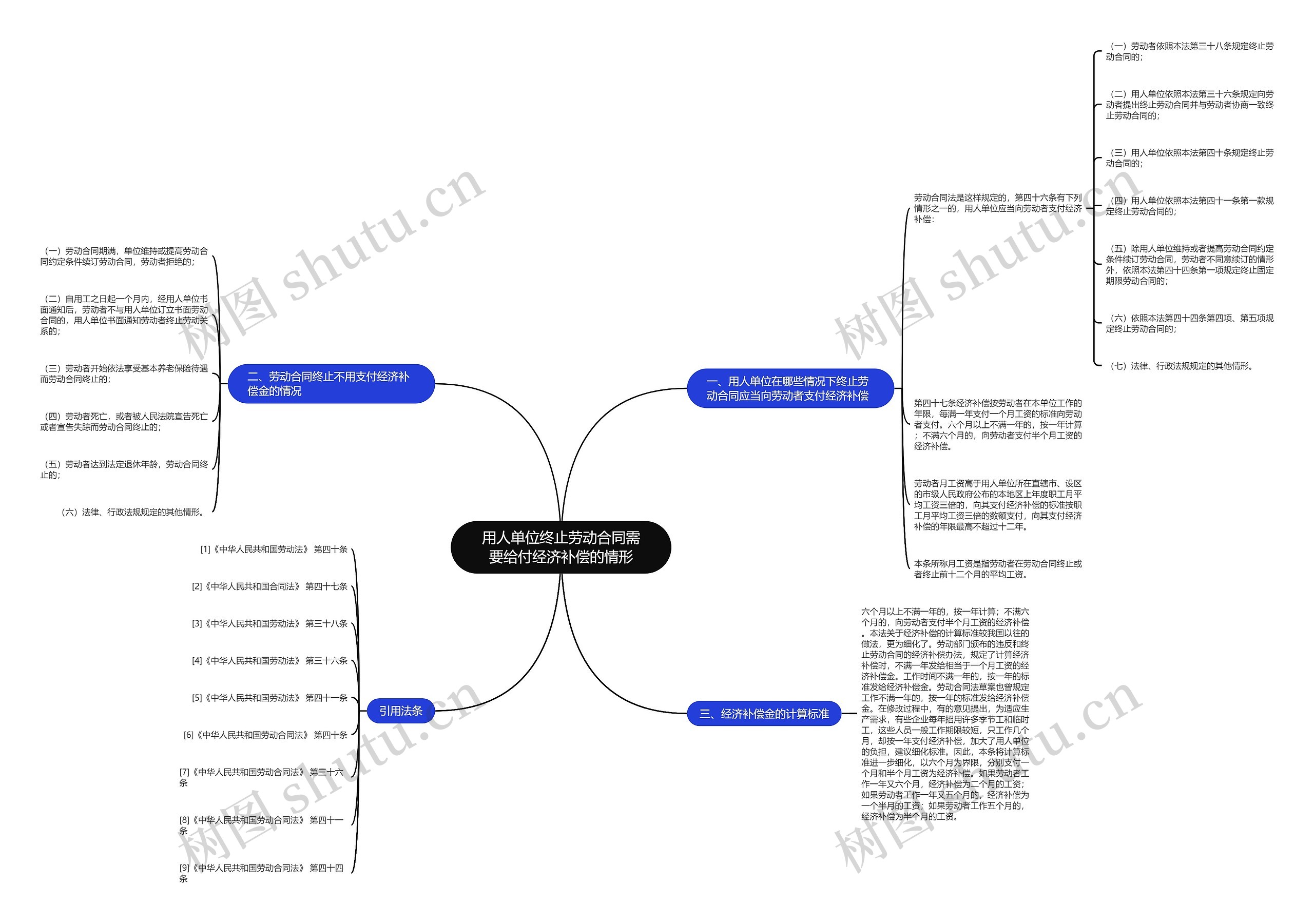 用人单位终止劳动合同需要给付经济补偿的情形 用人单位终止劳动合同需要给付经济补偿的情形