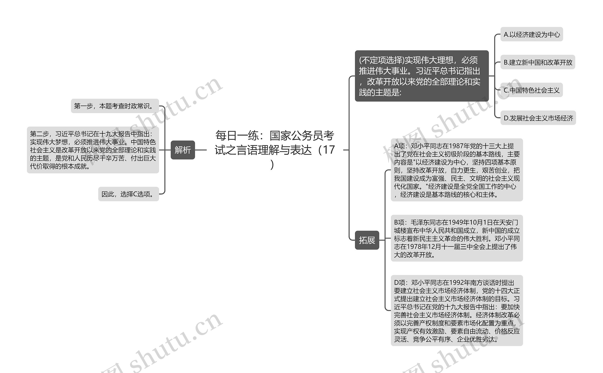 每日一练：国家公务员考试之言语理解与表达（17）