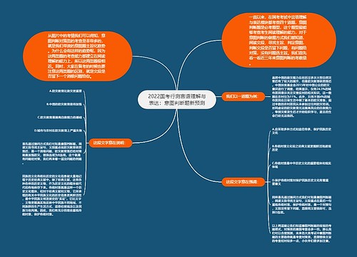 2022国考行测言语理解与表达：意图判断题新预测