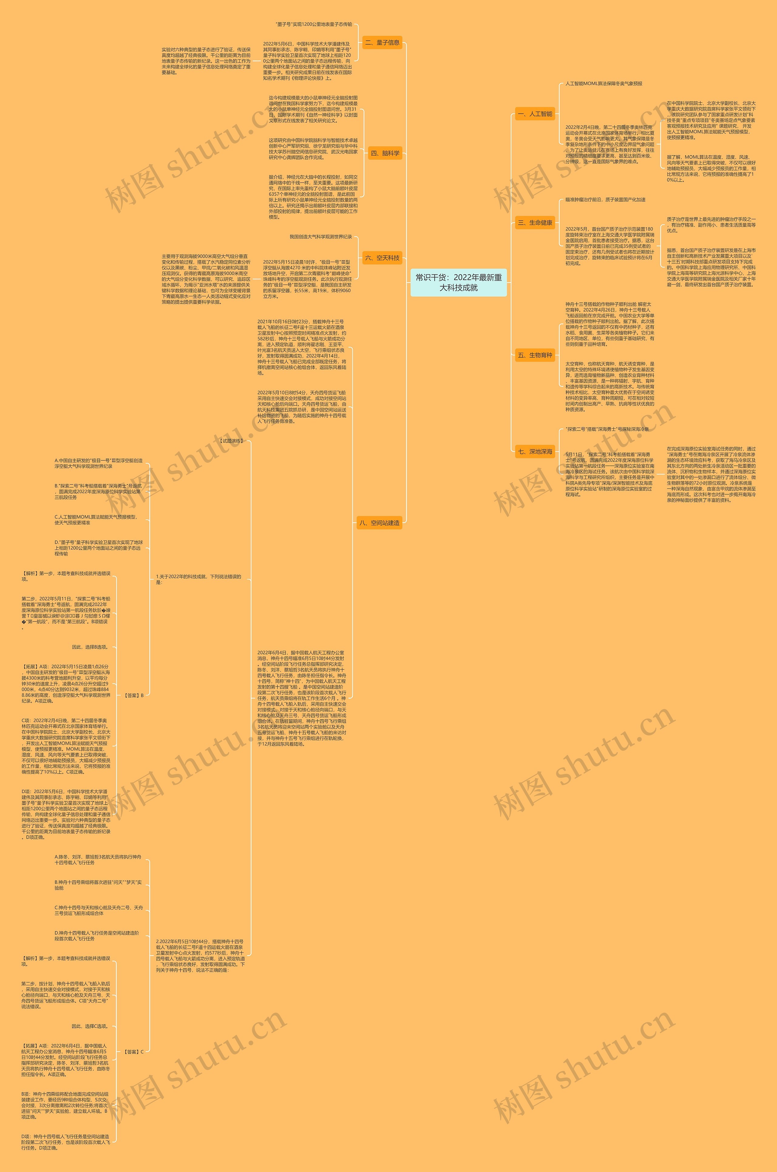 常识干货：2022年最新重大科技成就思维导图