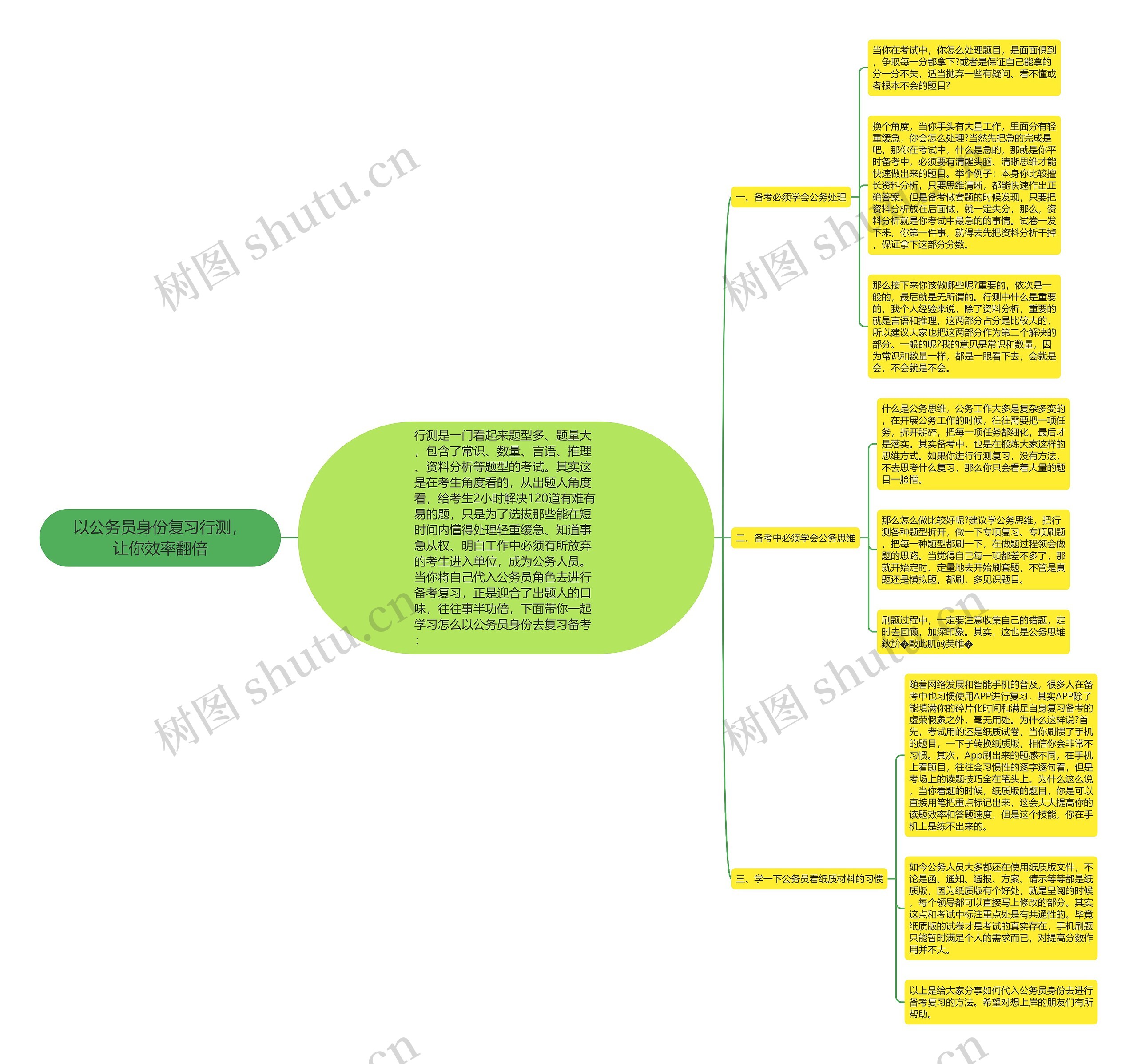 以公务员身份复习行测，让你效率翻倍