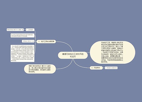 遭遇无故拖欠工资的风险和应对