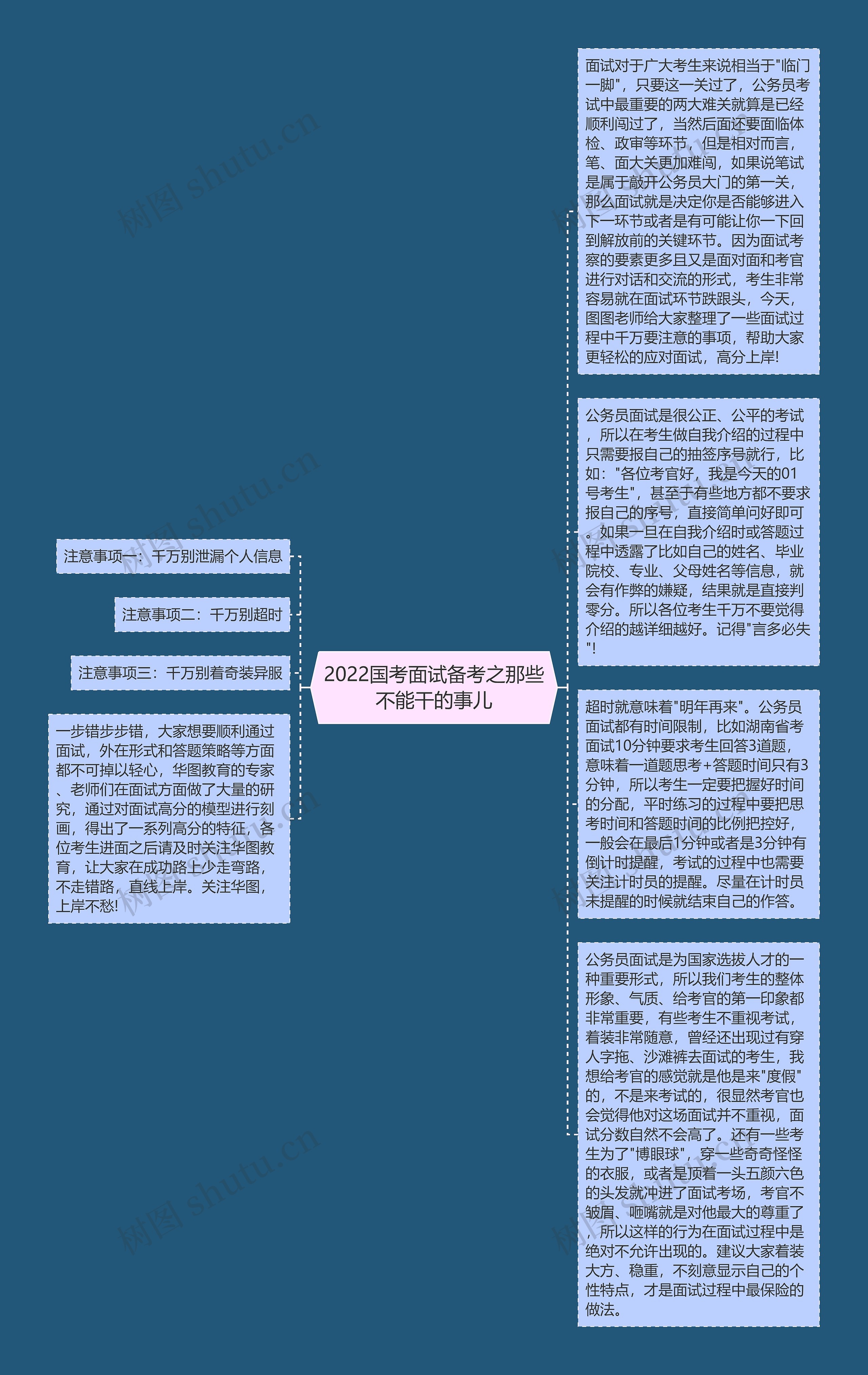 2022国考面试备考之那些不能干的事儿思维导图