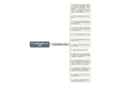 广东互联网金融协会入会流程