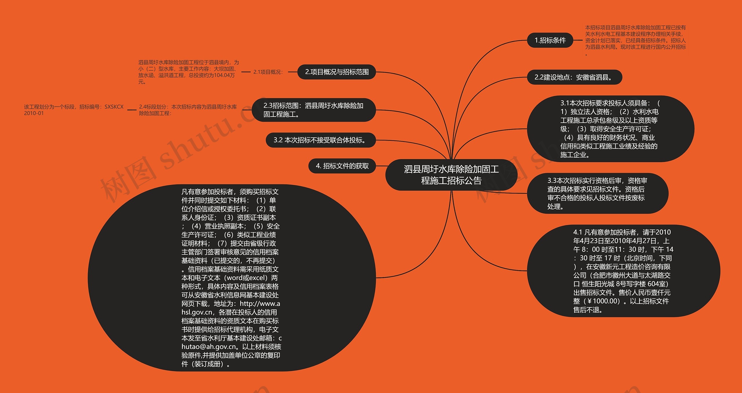 泗县周圩水库除险加固工程施工招标公告思维导图
