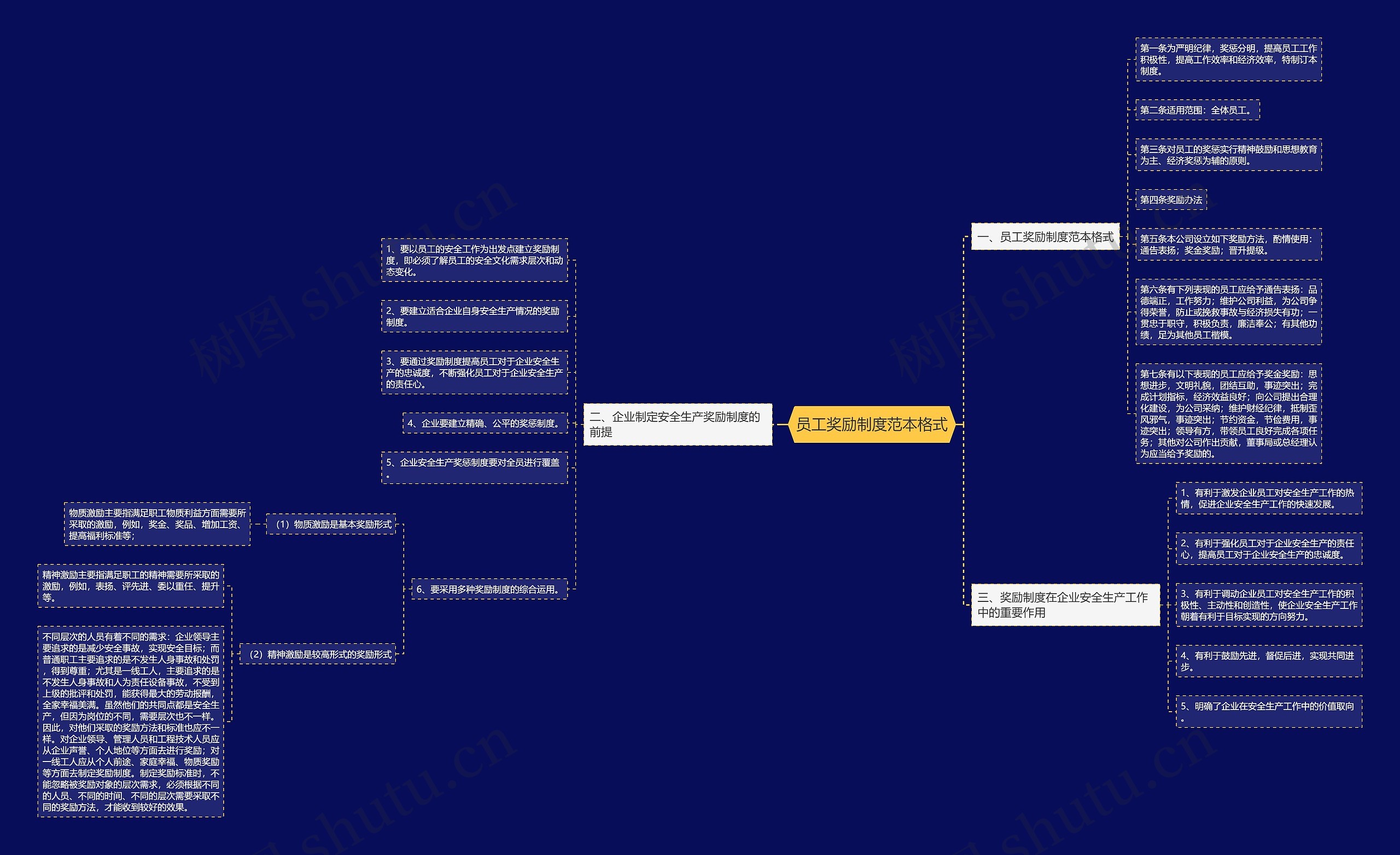 员工奖励制度范本格式 员工奖励制度范本格式