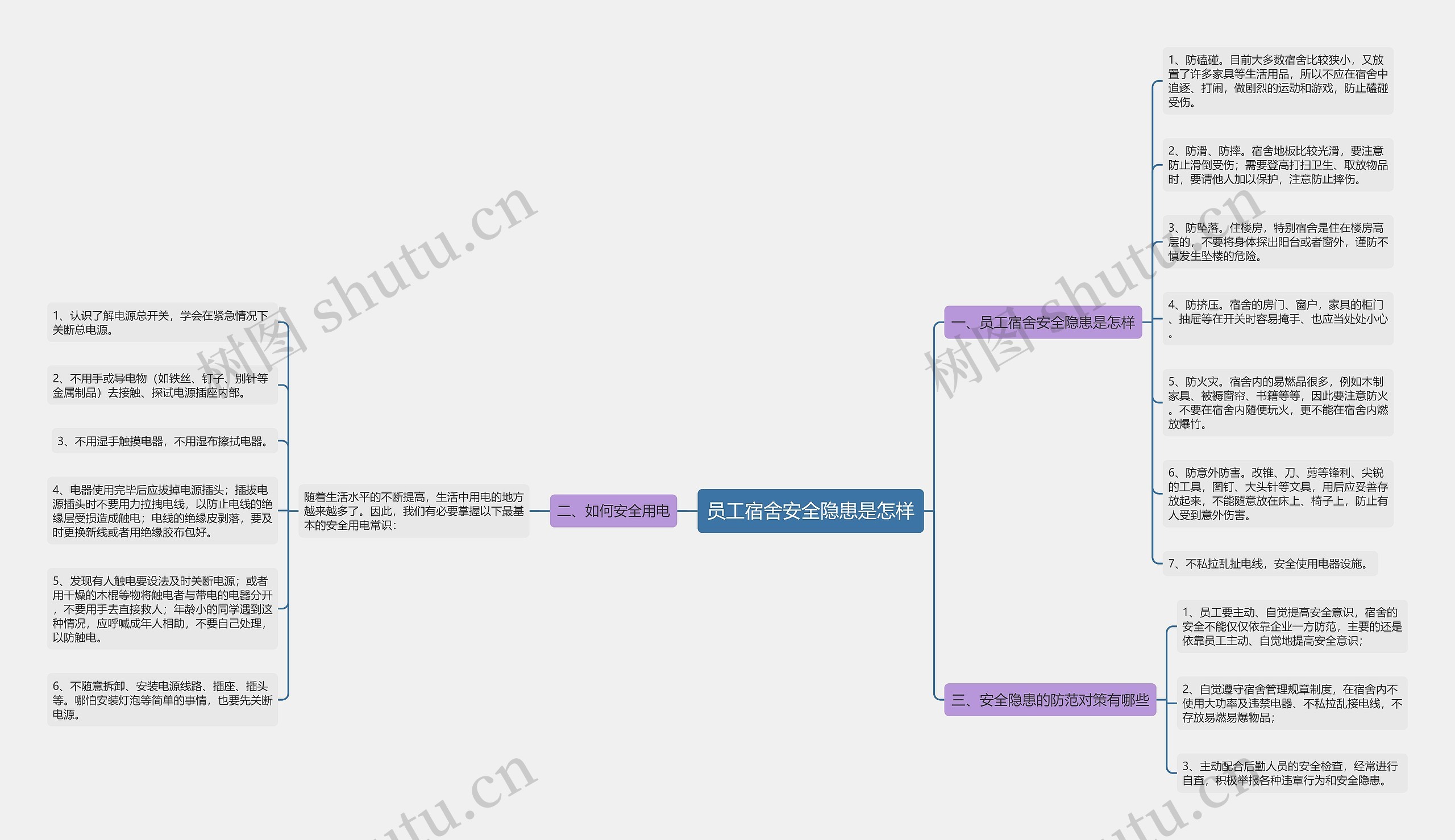 员工宿舍安全隐患是怎样思维导图