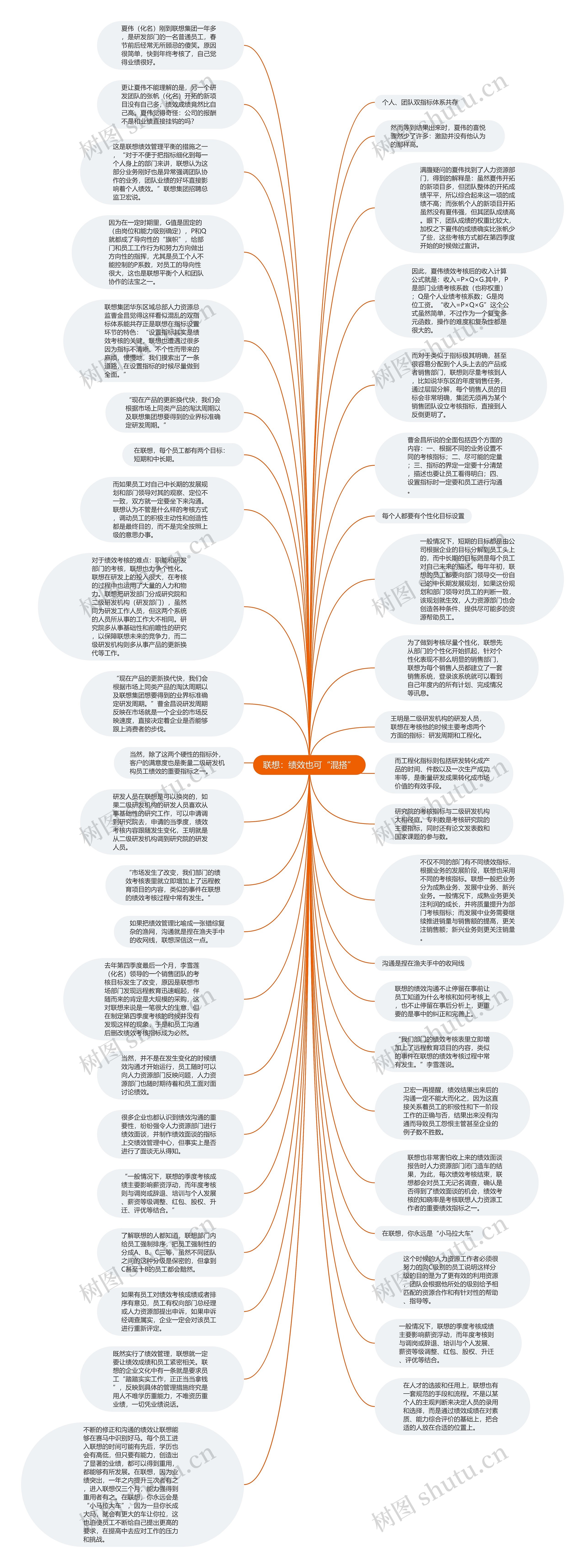 联想：绩效也可“混搭”