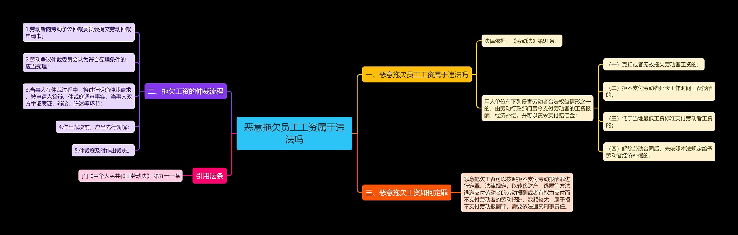 恶意拖欠员工工资属于违法吗思维导图