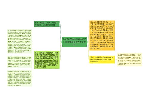  2023年国考申论备考技巧：轻松搞定申论大作文主题