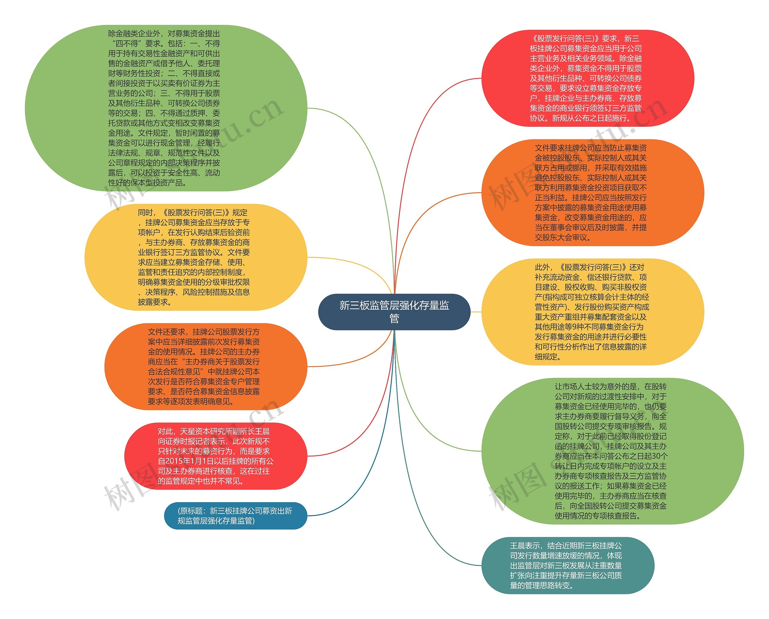 新三板监管层强化存量监管