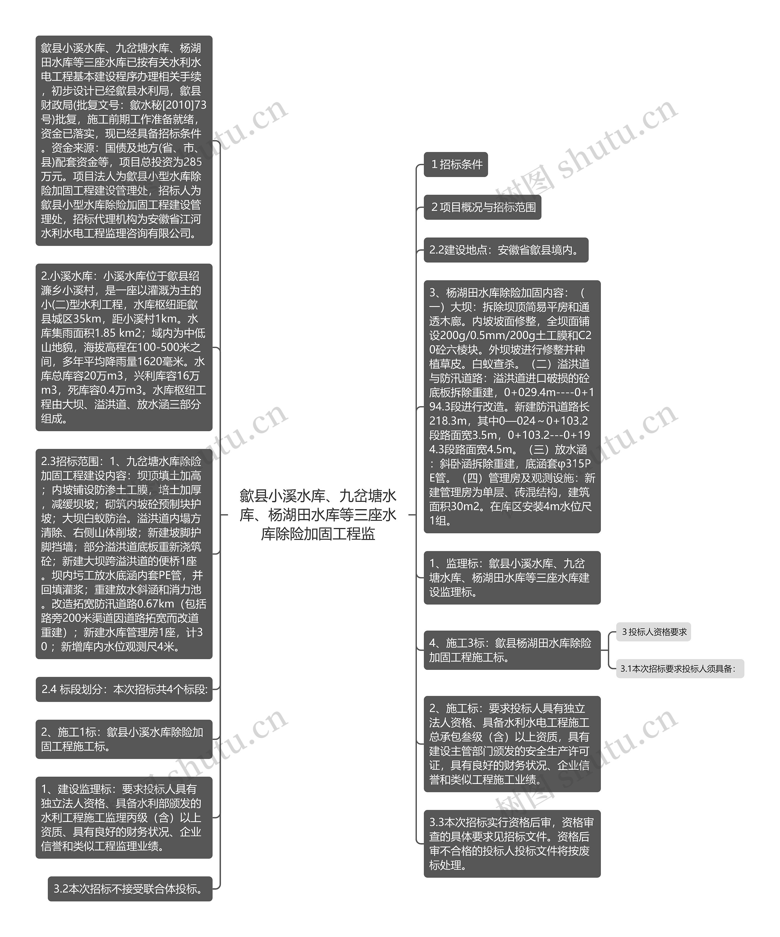 歙县小溪水库、九岔塘水库、杨湖田水库等三座水库除险加固工程监