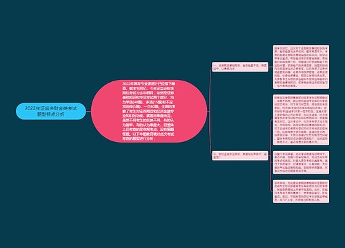 2022年证监会财金类考试题型特点分析