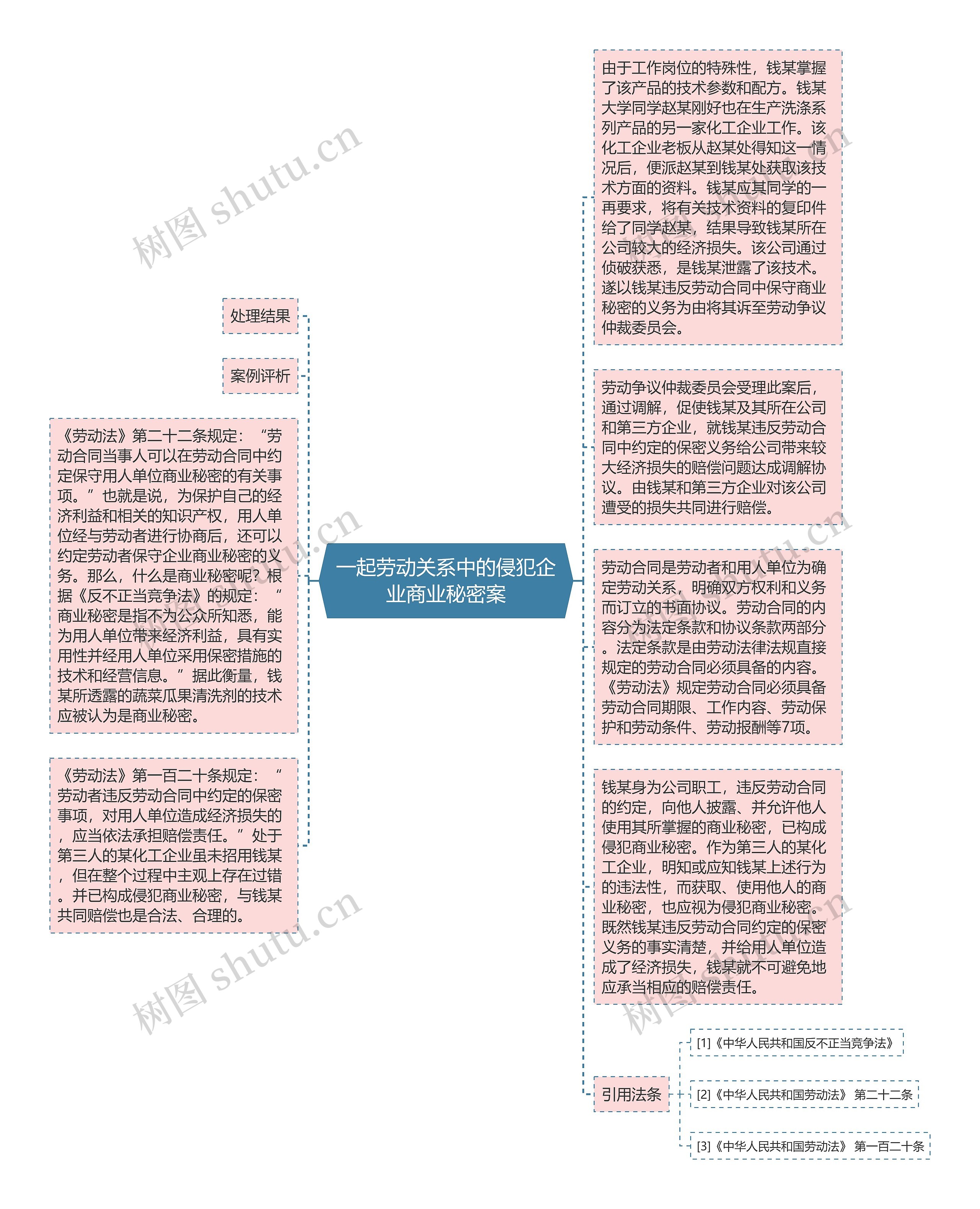 一起劳动关系中的侵犯企业商业秘密案