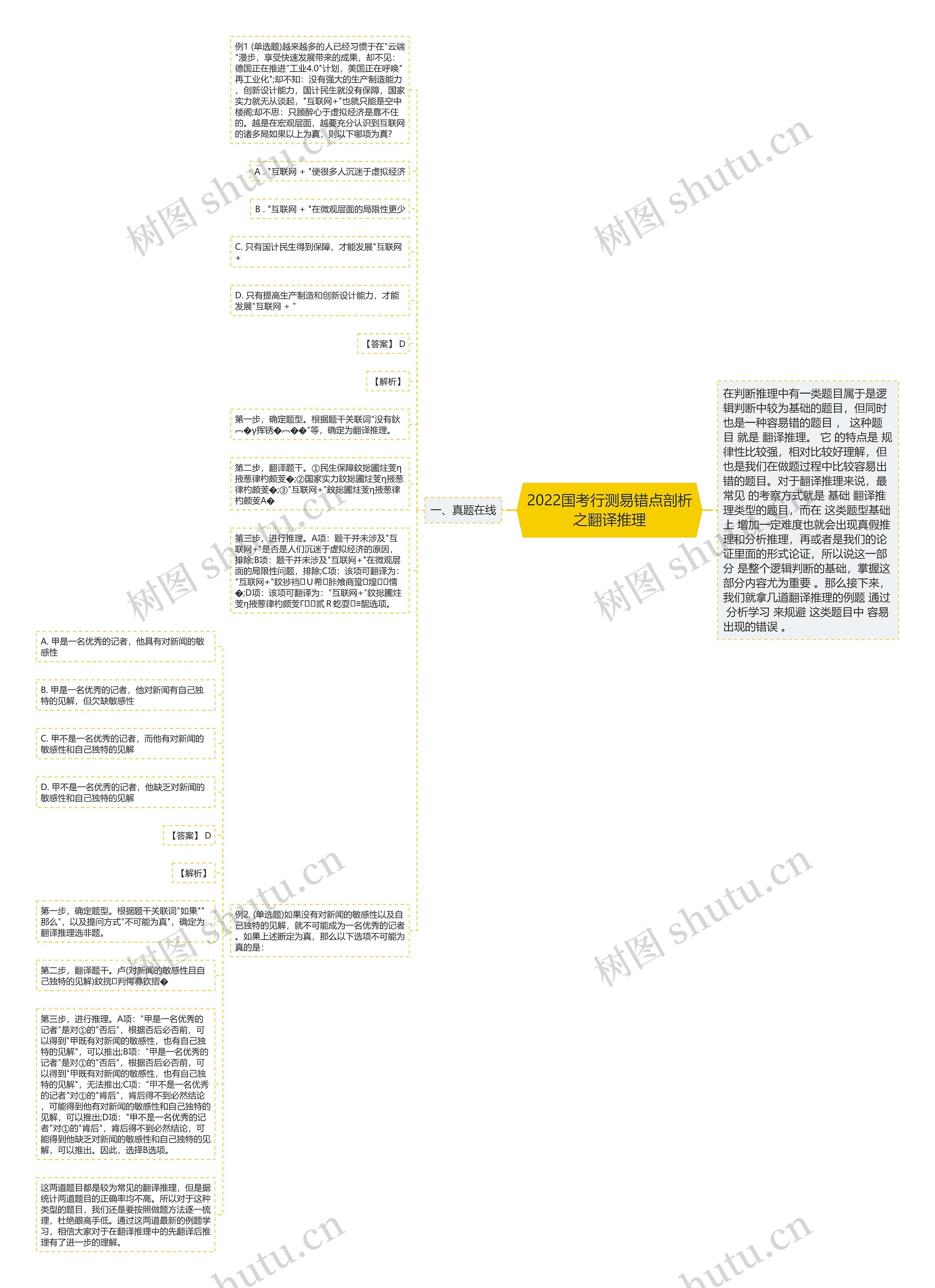 2022国考行测易错点剖析之翻译推理