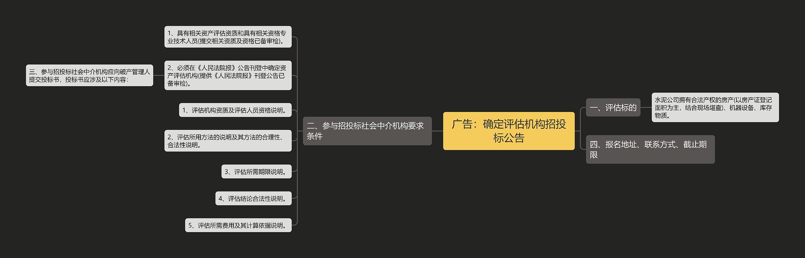 广告：确定评估机构招投标公告