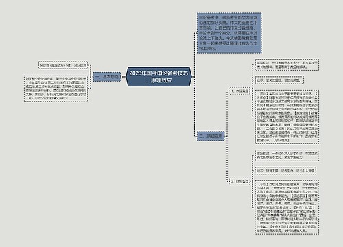 2023年国考申论备考技巧：原理效应