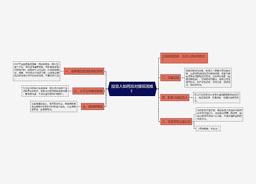 投资人如何应对提现困难？