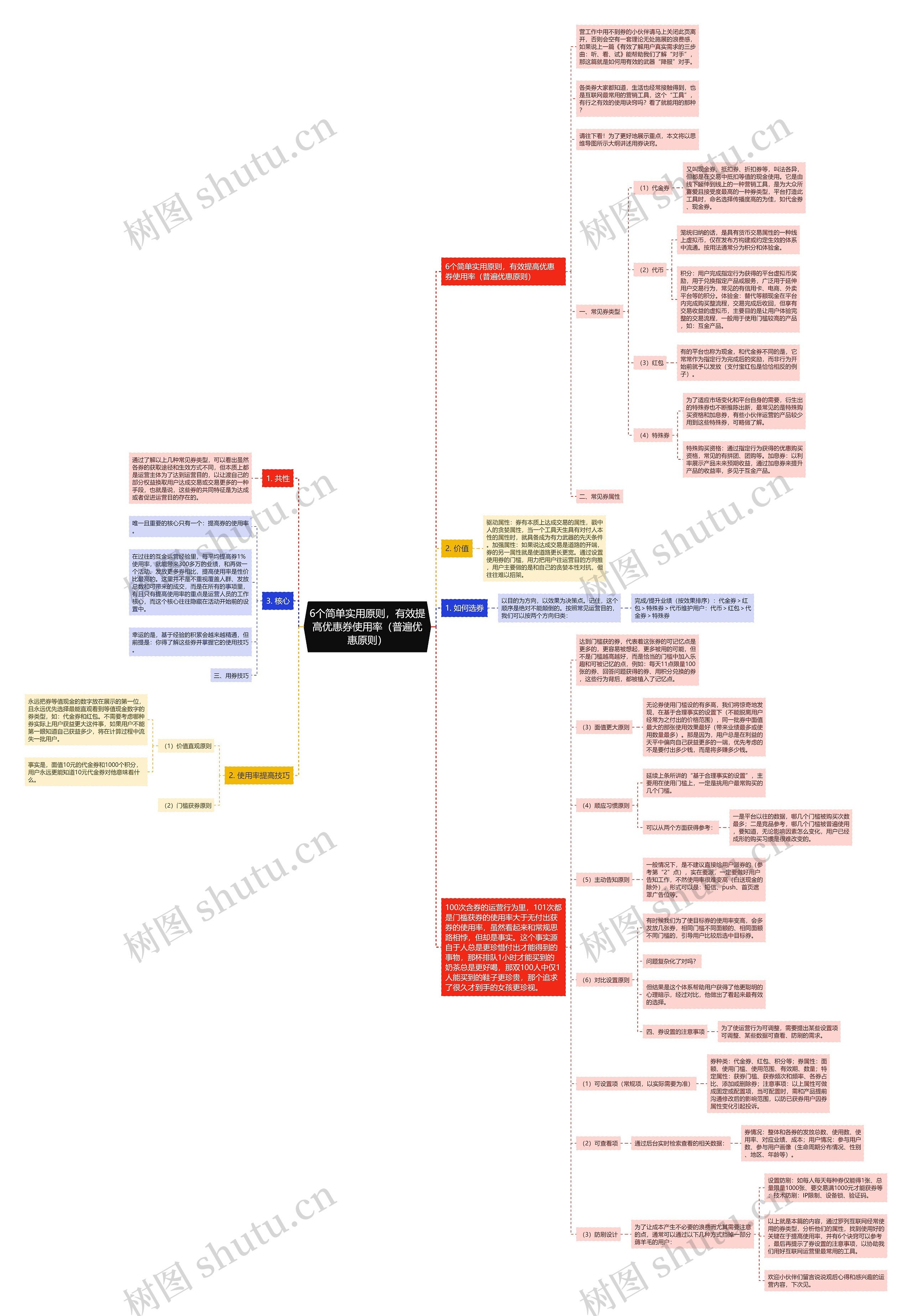 6个简单实用原则，有效提高优惠券使用率（普遍优惠原则）思维导图