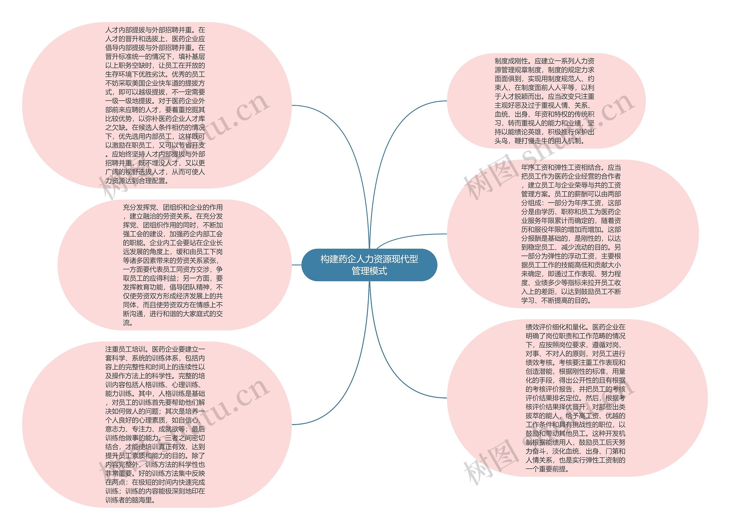 构建药企人力资源现代型管理模式