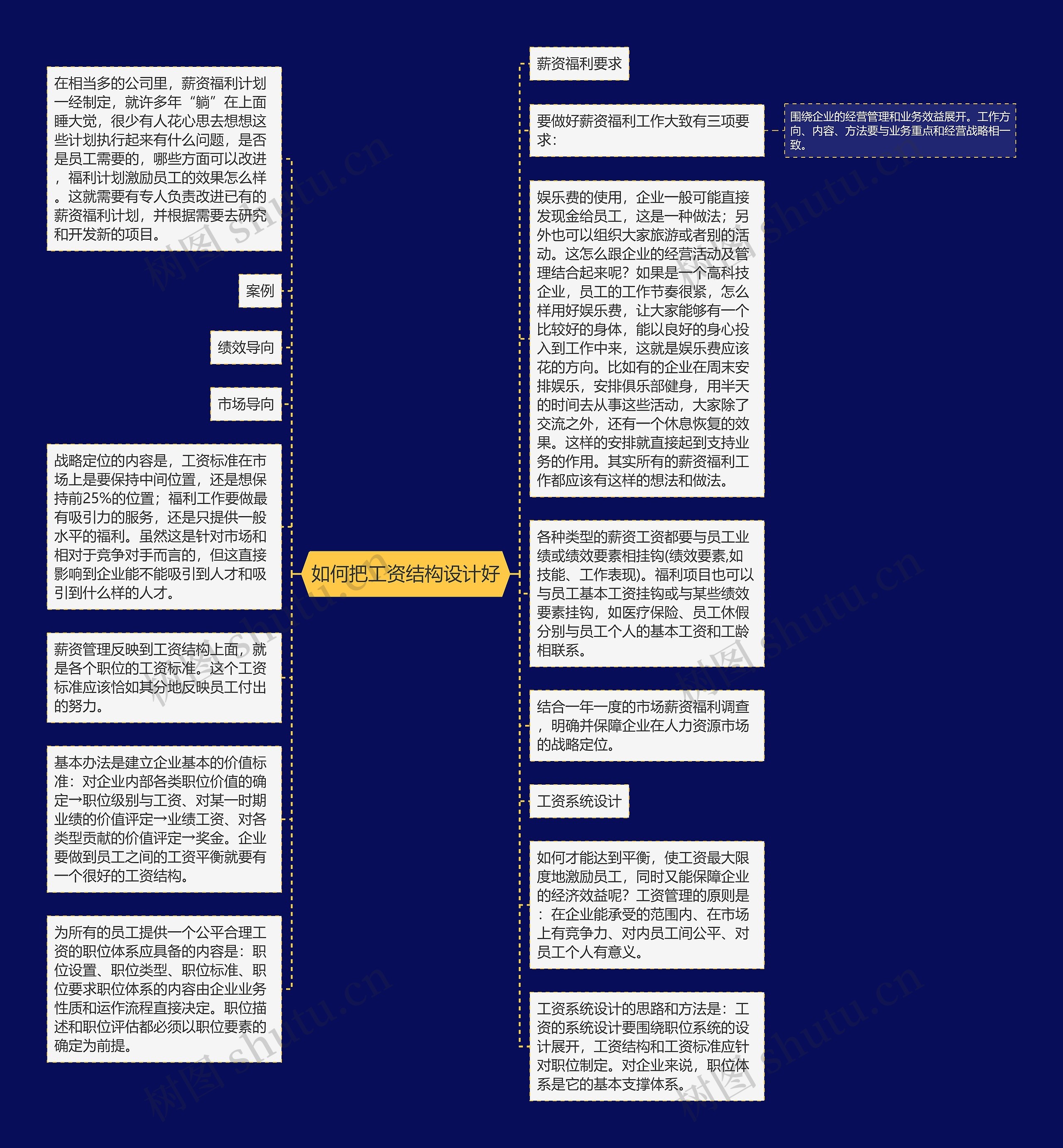 如何把工资结构设计好思维导图