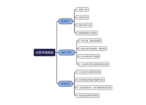 分区市场规划