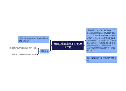 女职工生育享受不少于90天产假