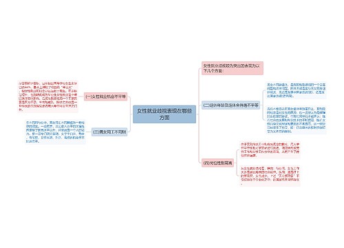 女性就业歧视表现在哪些方面