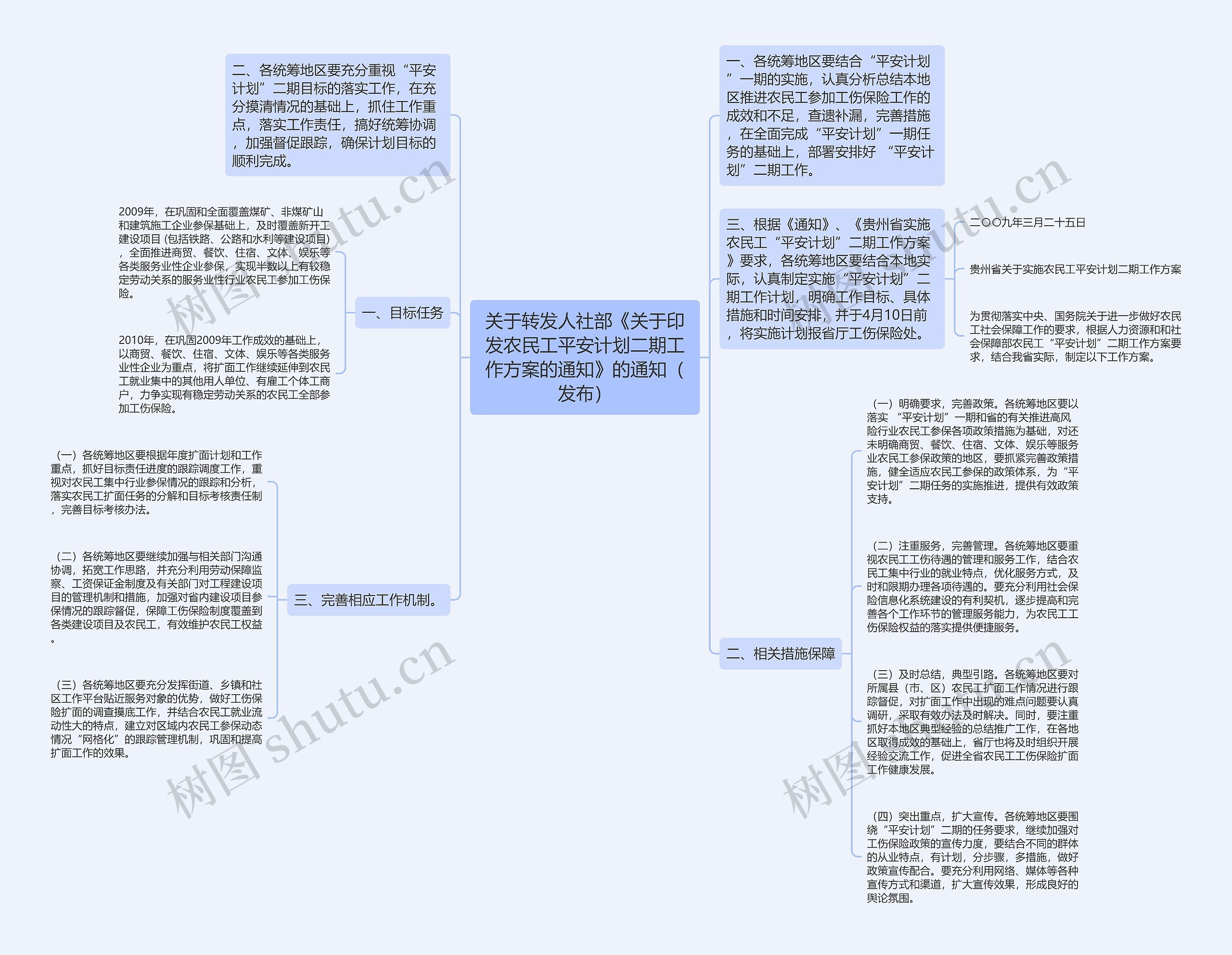 关于转发人社部《关于印发农民工平安计划二期工作方案的通知》的通知（发布）