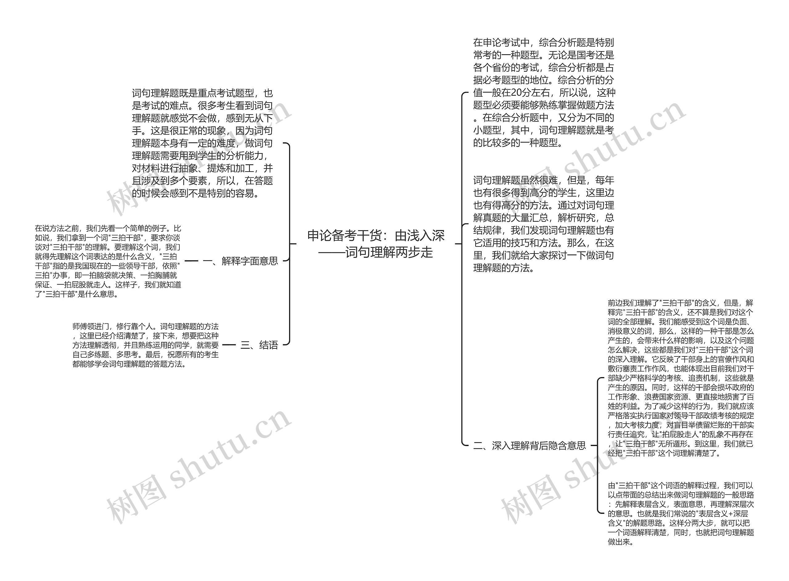 申论备考干货：由浅入深——词句理解两步走思维导图